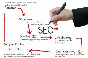 Reality Blog: My Website Needs SEO Services ASAP