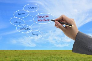 B2B Social Media