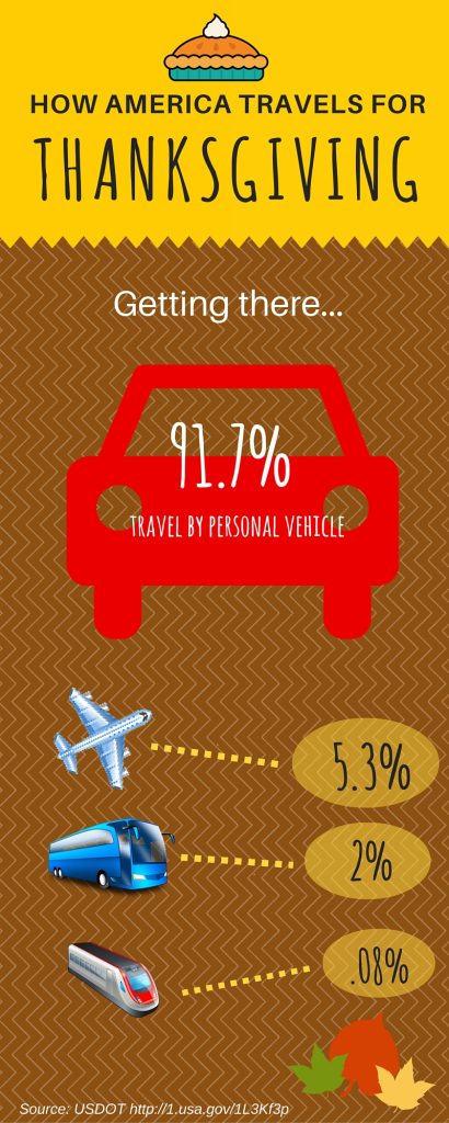 how america travels for tgiving