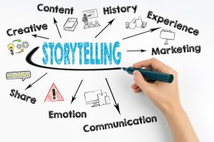 Storytelling in B2B Copywriting