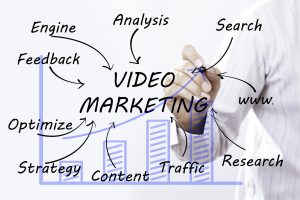 How to Sell B2B Video Scripting to Clients