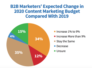 Smartphones, Content, and the B2B Buyer Experience