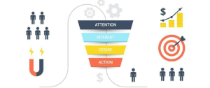 Build a B2B Lead Generation Funnel in 3 Simple Steps