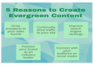 Build Your B2B Writing Business with Evergreen Content