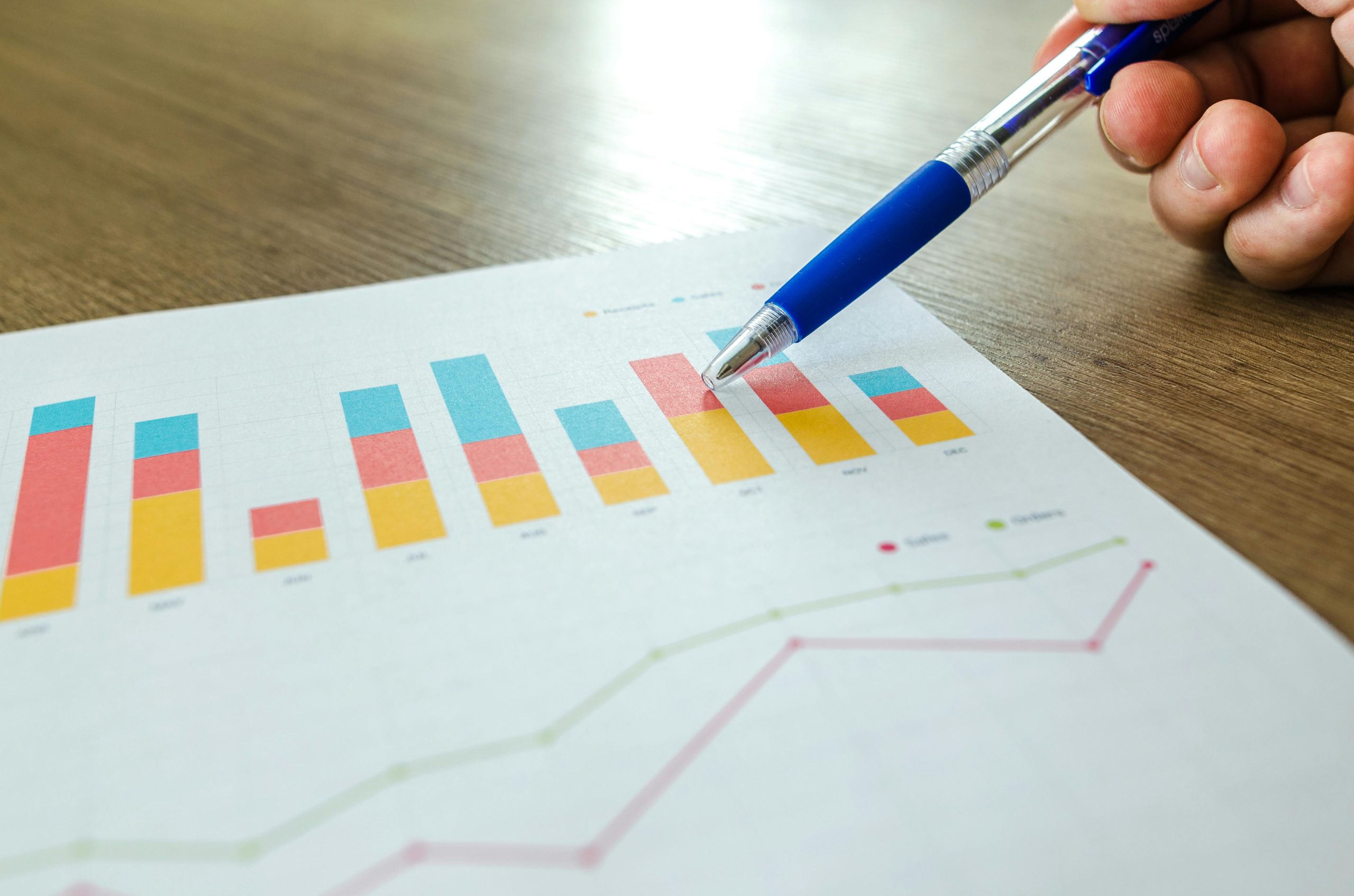 bar chart showing success of your list