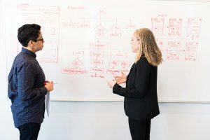 two people in front of workflowed white board