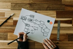 handwritten workflow document on wooden desk